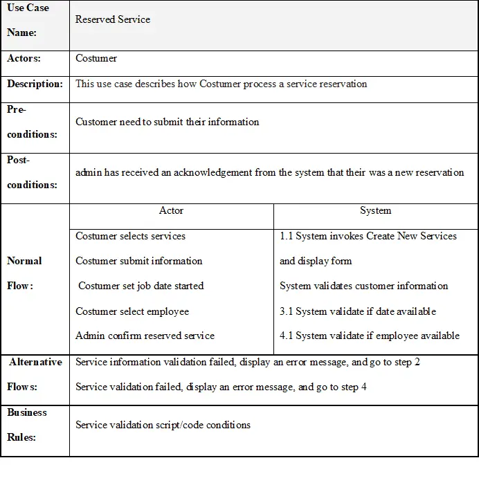 order and billing system thesis