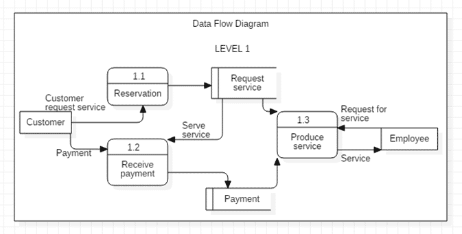 (DOC) Online ordering system | TREVOR KADYE - blogger.com