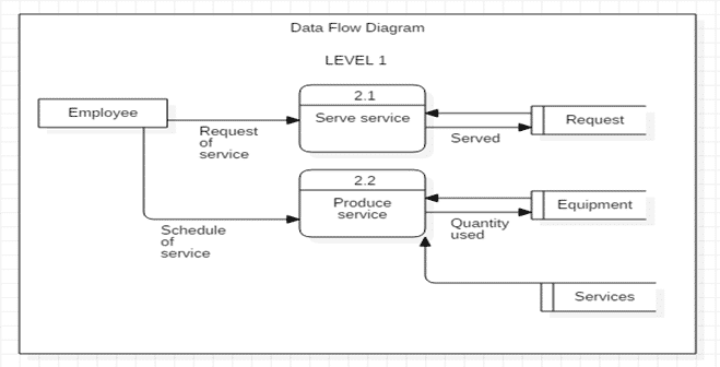 (DOC) ONLINE ORDERING SYSTEM PROJECT PROPOSAL | Brian Waliaula - blogger.com