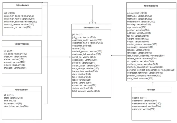 order and billing system thesis