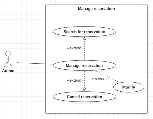 Order management system thesis