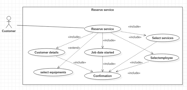 order and billing system thesis