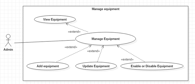 order and billing system thesis