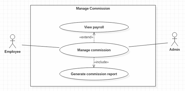 order and billing system thesis