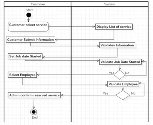 chapter 3 thesis payroll system