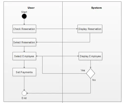 chapter 3 thesis payroll system