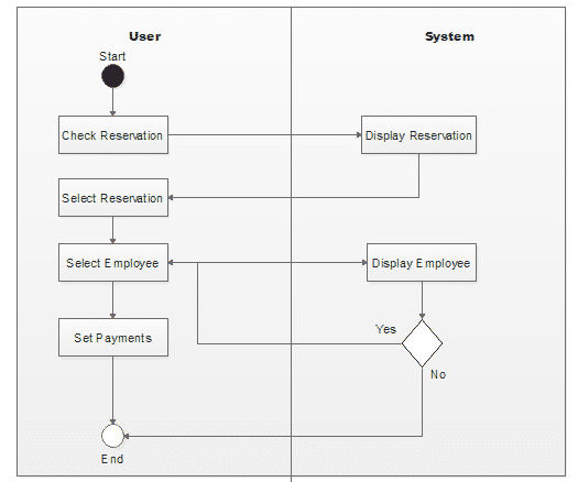 order and billing system thesis