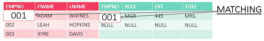 LEFT OUTER JOIN sample output