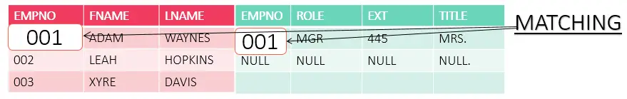 LEFT OUTER JOIN sample output