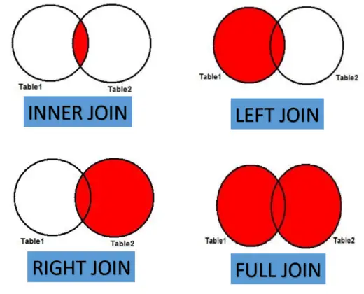 Best JOINS In SQL With Examples Itsourcecode.com