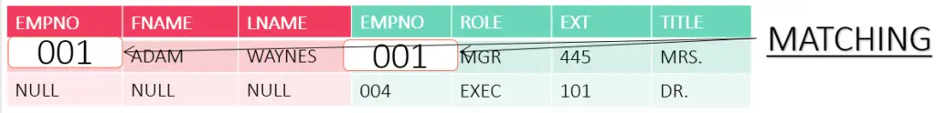 right outer join in sql results