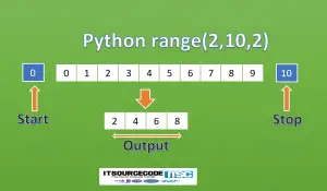 Range Function In Python Explained with Examples