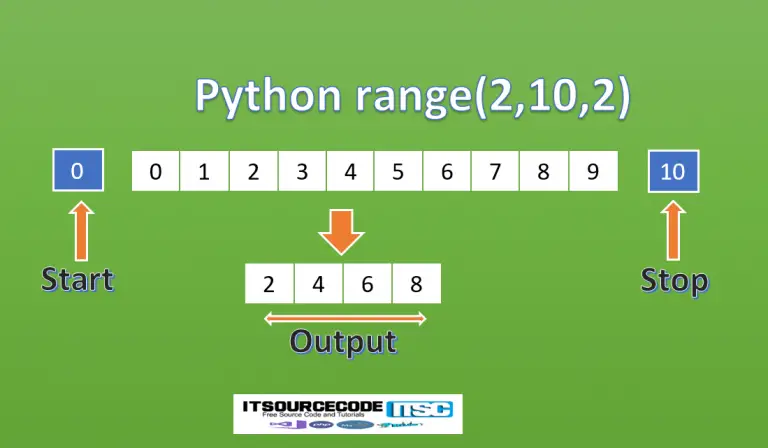 Range Function In Python Explained with Examples