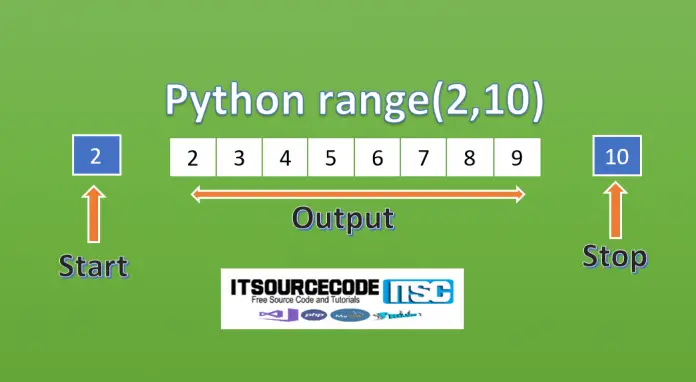 Range Function In Python Explained with Examples