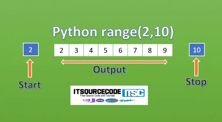 Range Function In Python Explained with Examples