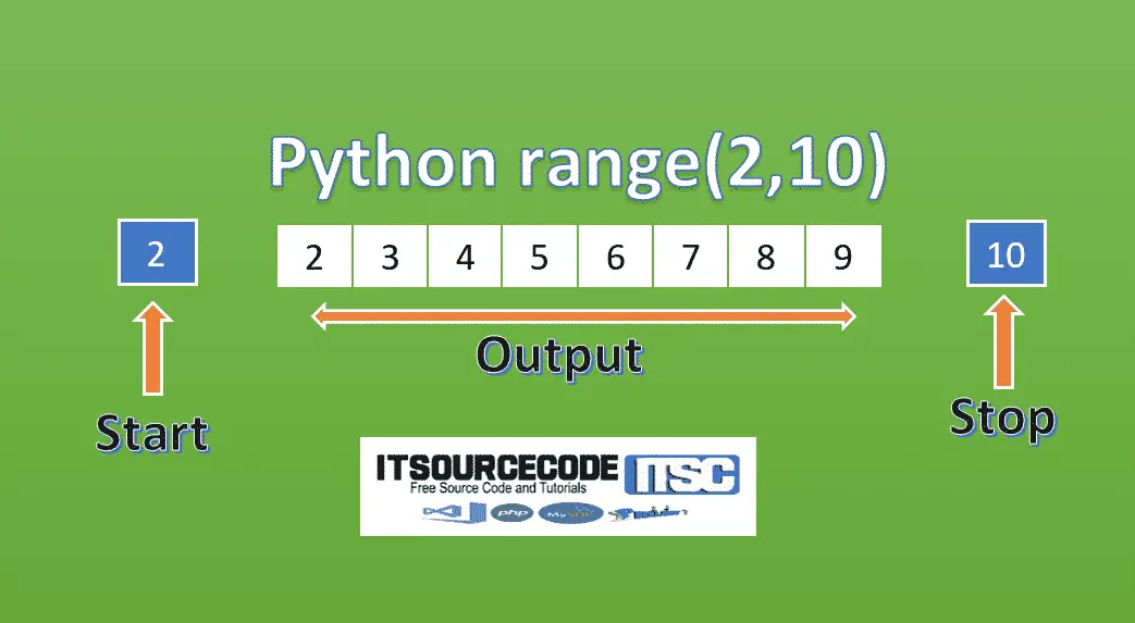 Range Function In Python Explained with Examples