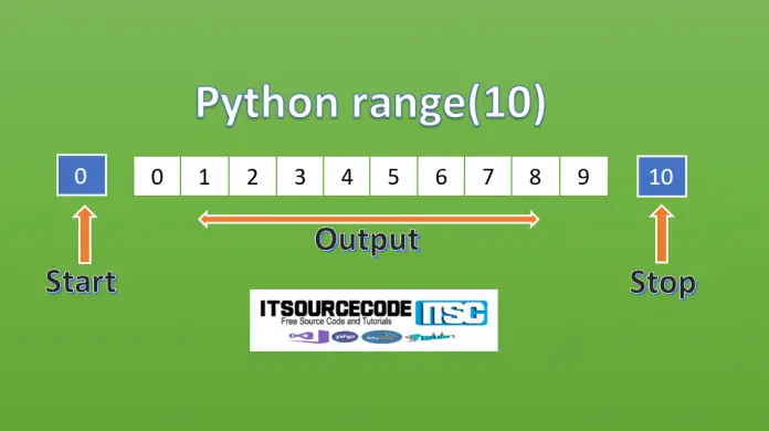 Range Function In Python Explained with Examples 2022