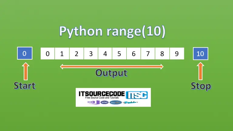Range Function In Python Explained with Examples