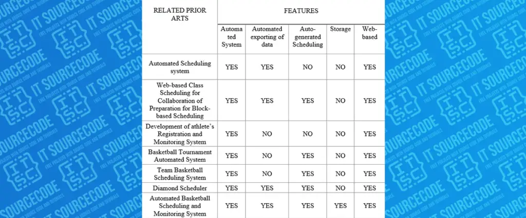 Automated Basketball Scheduling and Monitoring System Table of Comparison