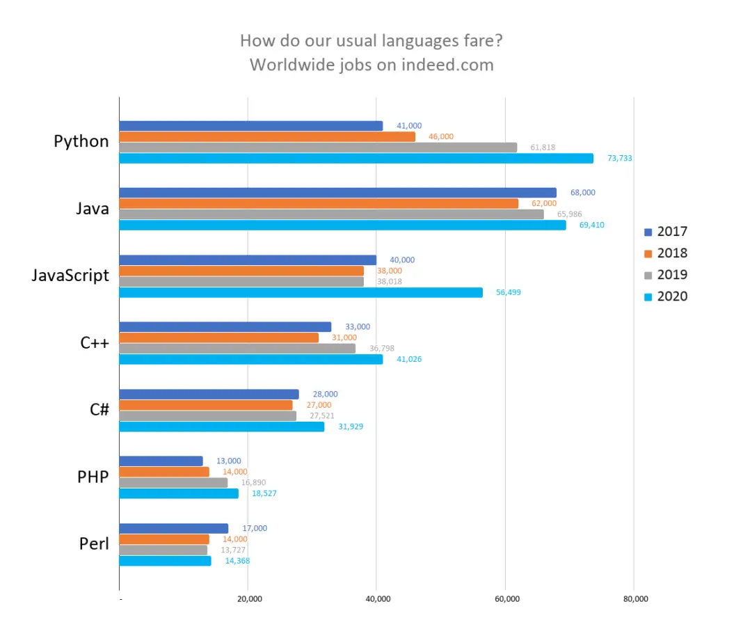 Best Java Projects With Source Code For Beginners Free Download 2021 6675