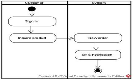 Online Delivery Design and Methodology Documentation Chapter 3