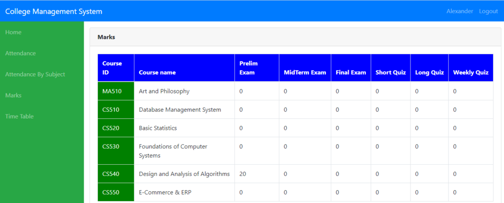  student marks in College Management System Project in Django