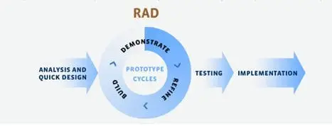 [DOC] Tools and Equipment Monitoring System Methodology - RAD