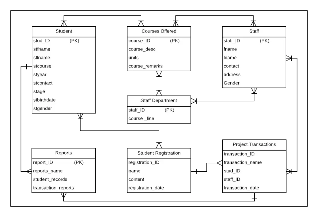 college management system project report in java