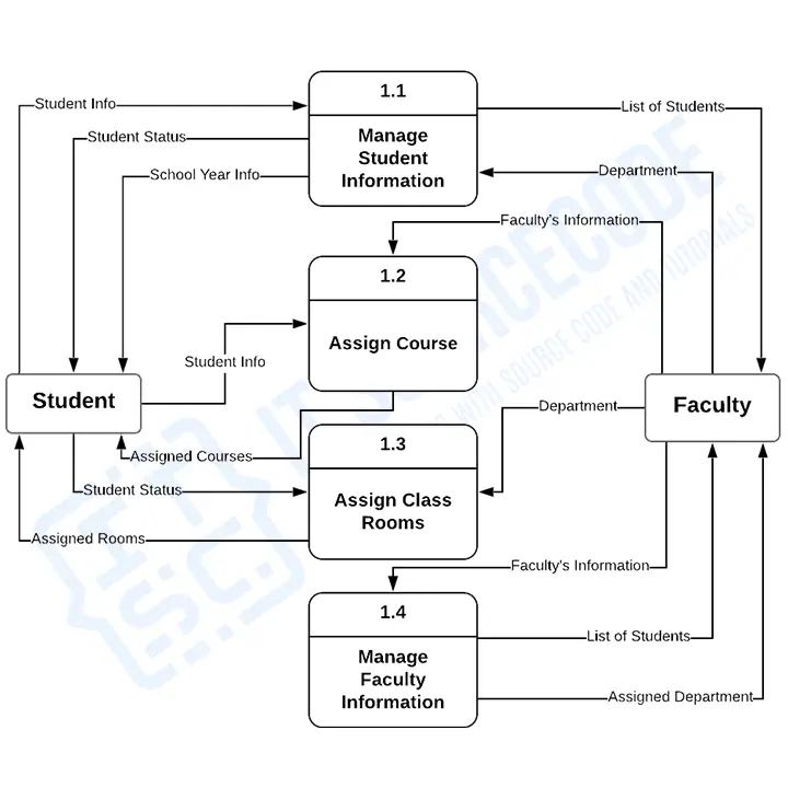 library management system dfd pdf