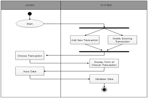 Law Firm Management System Thesis Chapter 3 - Thesis - 2021