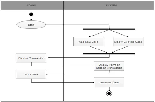 Law Firm Management System Thesis Chapter 3 - Thesis