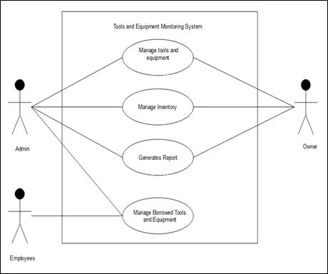 [DOC] Tools and Equipment Monitoring System Methodology - Chapter 3