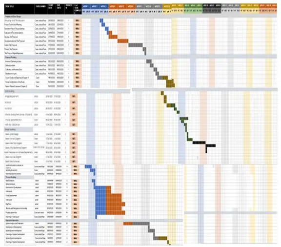 [DOC] Tools and Equipment Monitoring System Methodology - Chapter 3