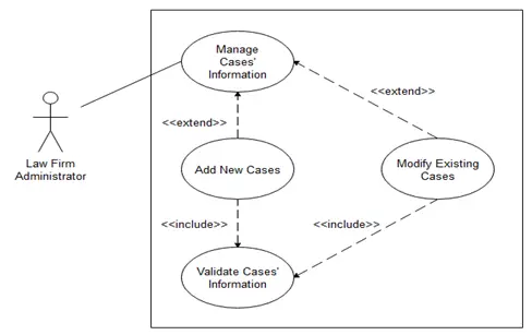 Law Firm Management System Thesis Chapter 3 - Thesis - 2021