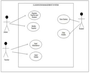 [DOC] Classroom Management System Thesis Documentation Chapter 3