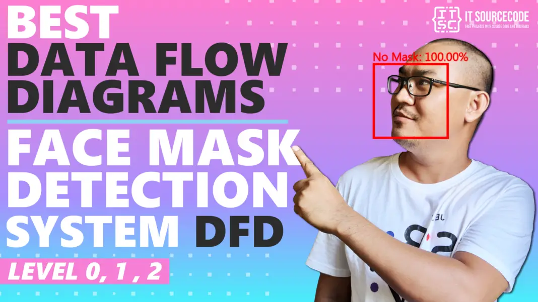 Face Mask Detection System DFD Levels 0, 1, and 2 | Itsourcecode.com