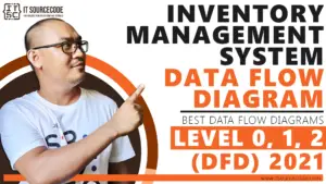 DFD for Inventory Management System | Itsourcecode.com