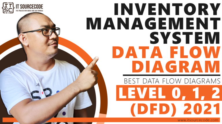 DFD for Inventory Management System | Itsourcecode.com