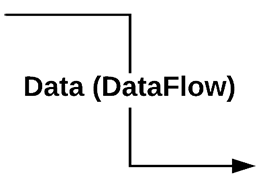 DFD - Data Flow