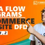 DFD Diagram for E-commerce Website