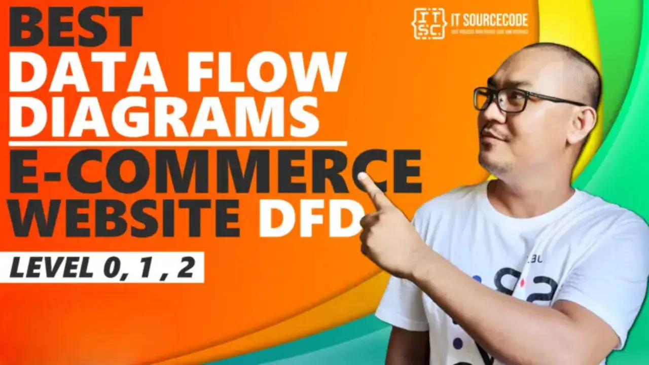 DFD Diagram for E-commerce Website