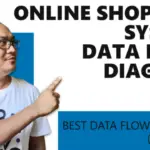 DFD for Online Shopping System – Data Flow Diagram