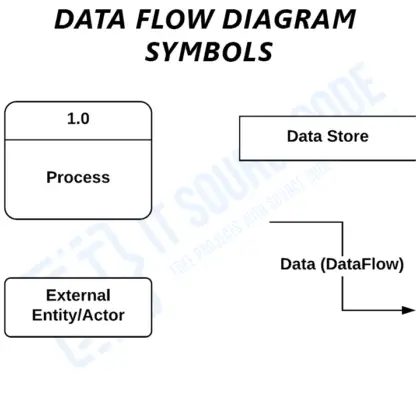 car rental system sequence diagram