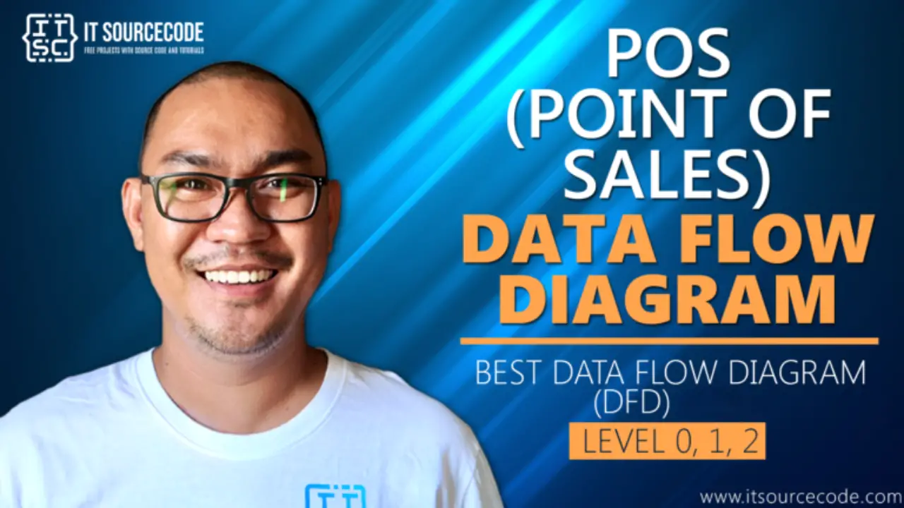 POS (Point of Sales) System DFD Levels 0, 1, and 2