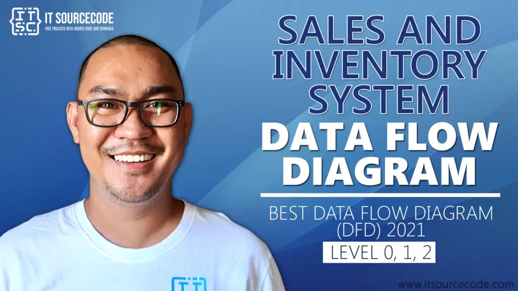 Sales and Inventory System DFD | Data Flow Diagram