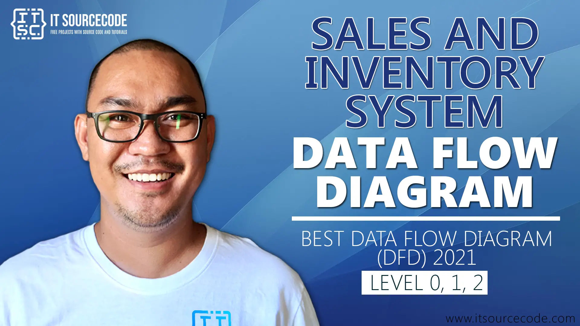 Sales and Inventory System DFD