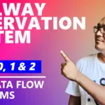 DFD for Railway Reservation System 2026: Complete Levels 0, 1, 2 + Free Download