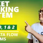 DFD for Diagram For Online Movie Ticket Booking System 2026: Levels 0, 1, 2