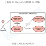 Use Case Diagram for Library Management System