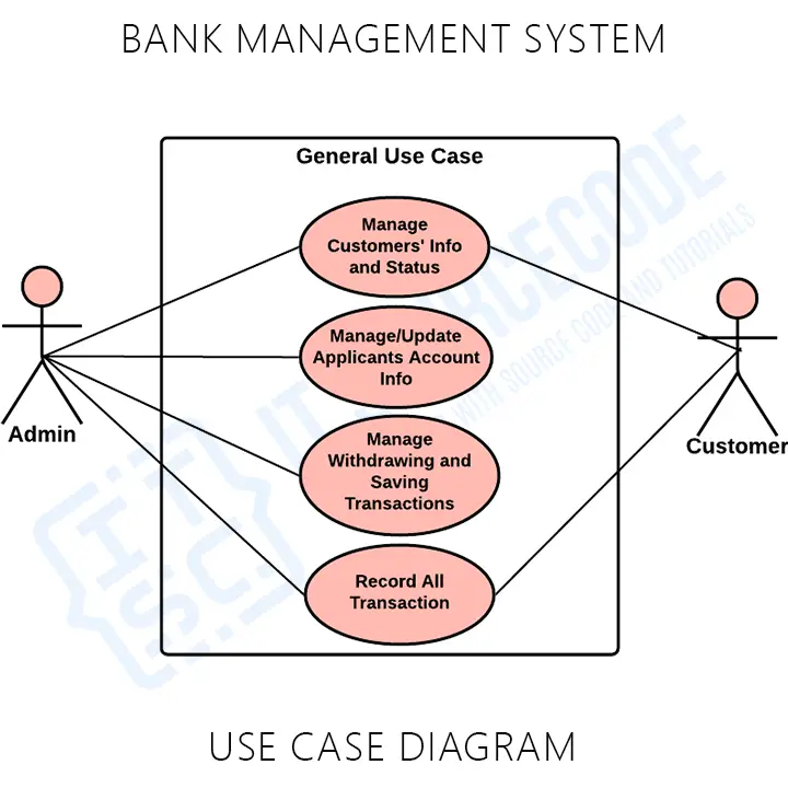 use case diagram for online survey system